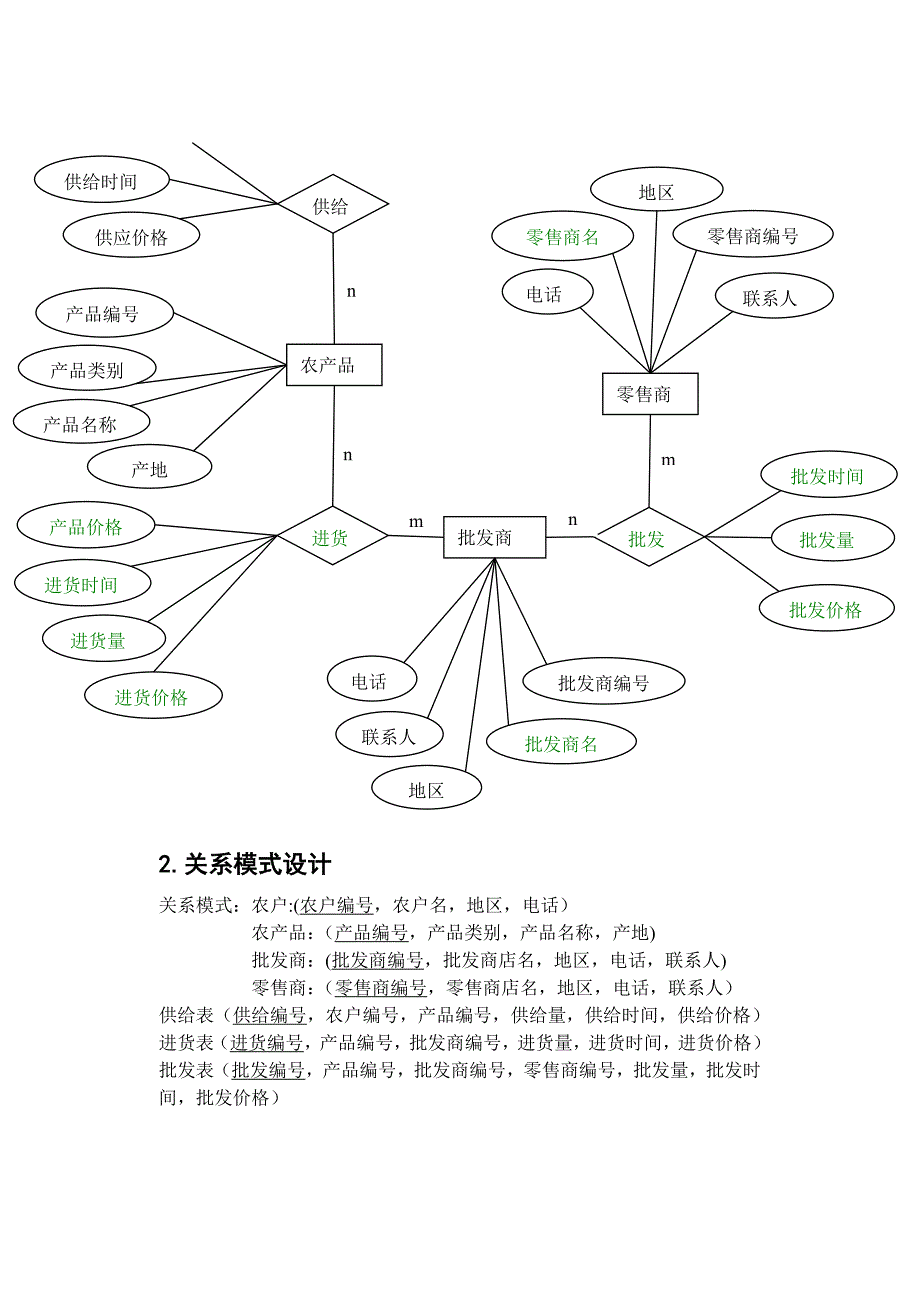 每日农产品价格行情管理系统设计课程_第4页