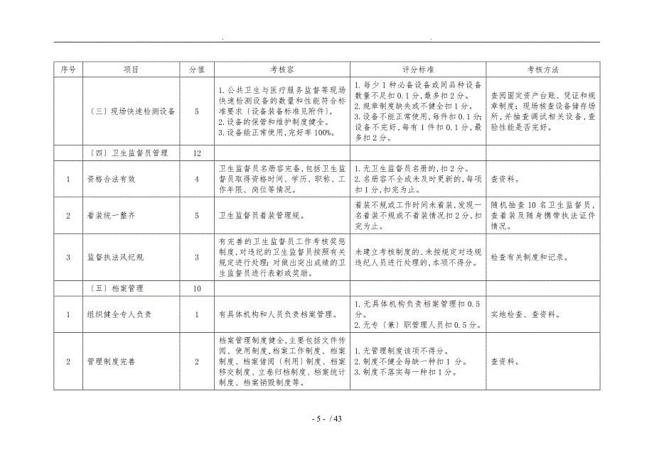 北京市xx卫生监督绩效考核标准法监245_第5页