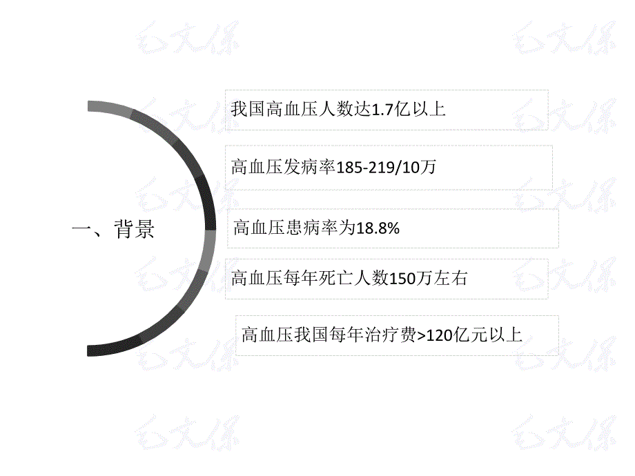 高血压脑出血 最新_第4页