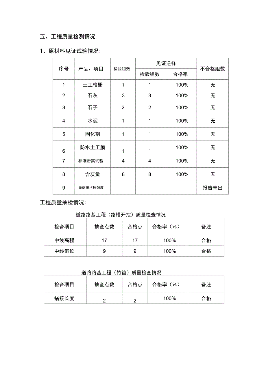 道路路基分部监理评估报告一标_第4页