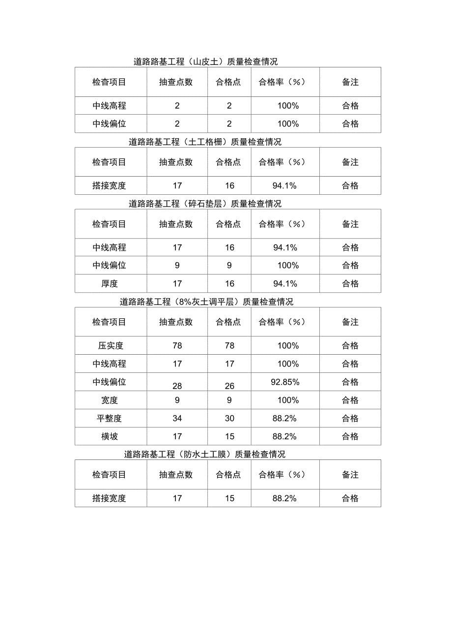 道路路基分部监理评估报告一标_第5页