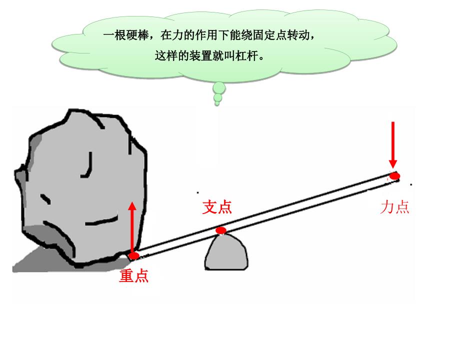 怎样移动重物_第3页