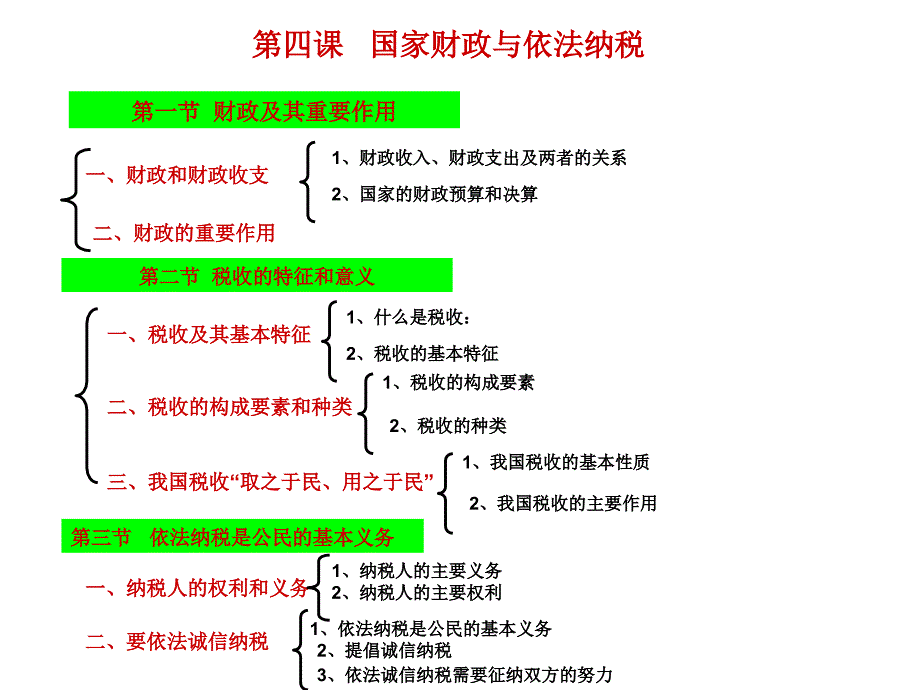 上海版高中政治PPT经济常识第四课件_第1页