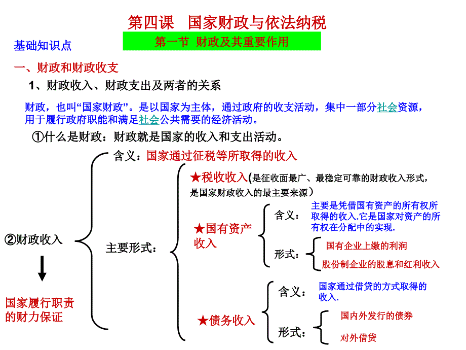 上海版高中政治PPT经济常识第四课件_第2页