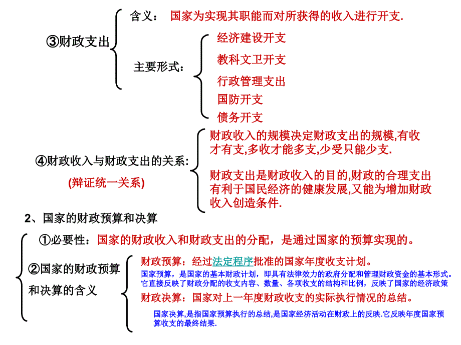 上海版高中政治PPT经济常识第四课件_第3页