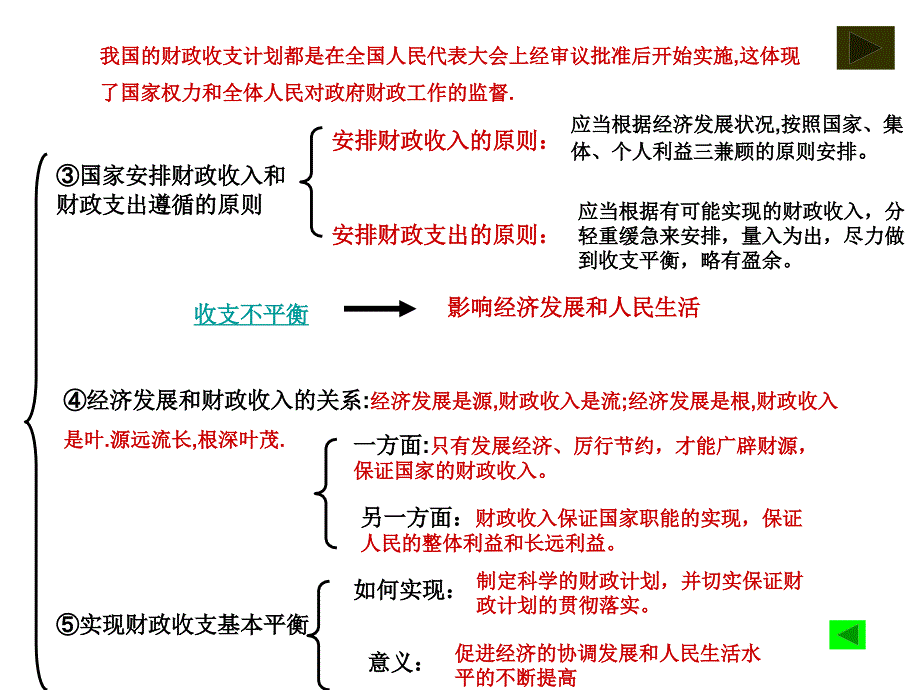 上海版高中政治PPT经济常识第四课件_第4页