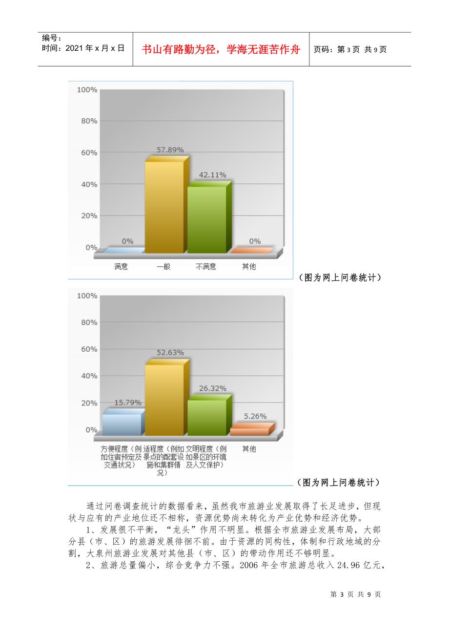 关于泉州市旅游状况的调查报告_第3页