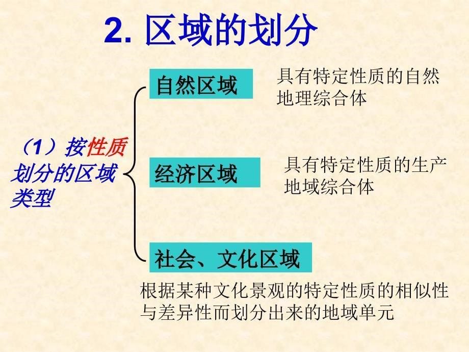 1.1地理环境对区域发展的影响[精选文档]_第5页