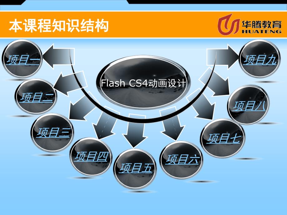 FlashCS4动画设计课件_第2页