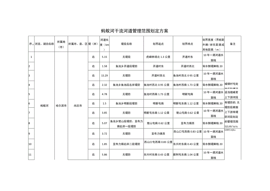 蚂蚁河干流河道管理范围划定方案_第1页