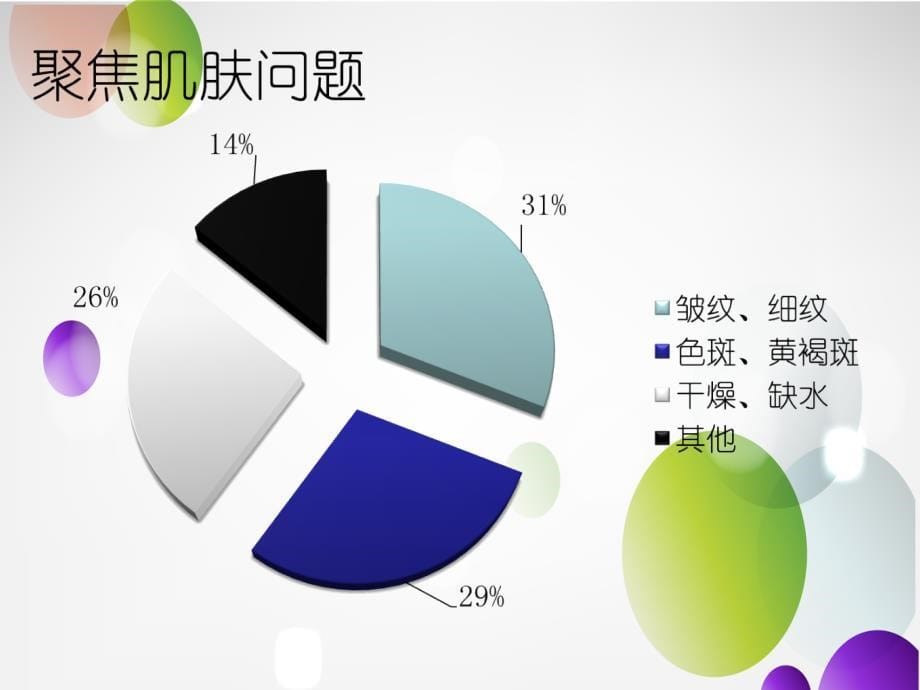 TS面膜PPT优秀课件_第5页