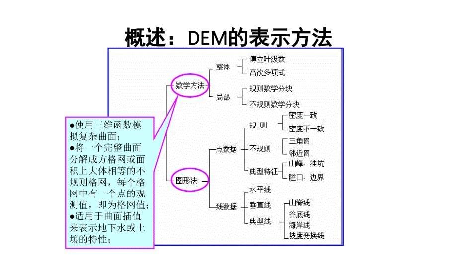 数字高程模型的认识_第5页