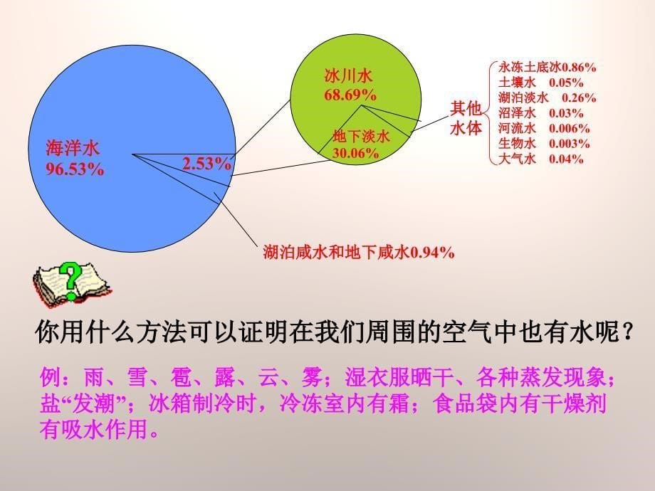 《地球上的水》ppt课件.ppt_第5页