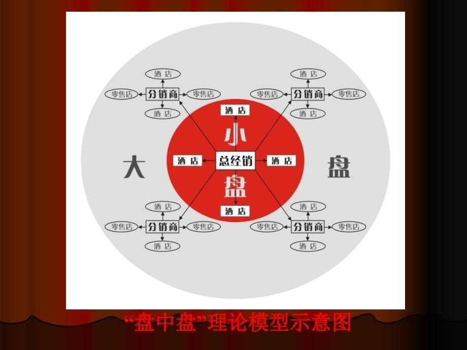 盘中盘模式解析_第5页