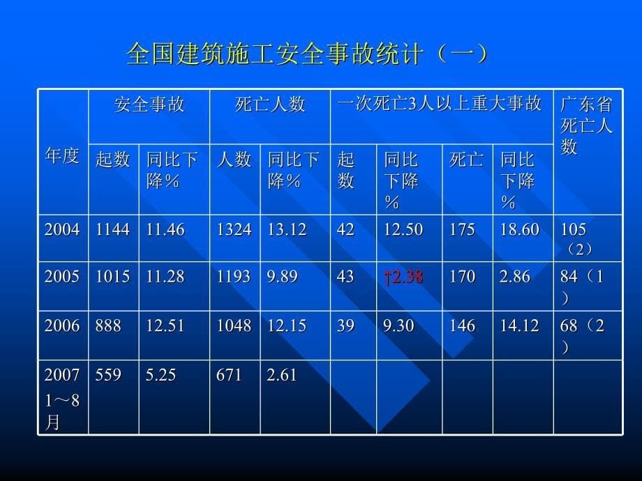 建筑基坑安全事故案例_第5页