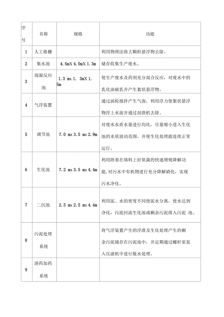 污水处理站操作规程一体化污水处理设备_第4页