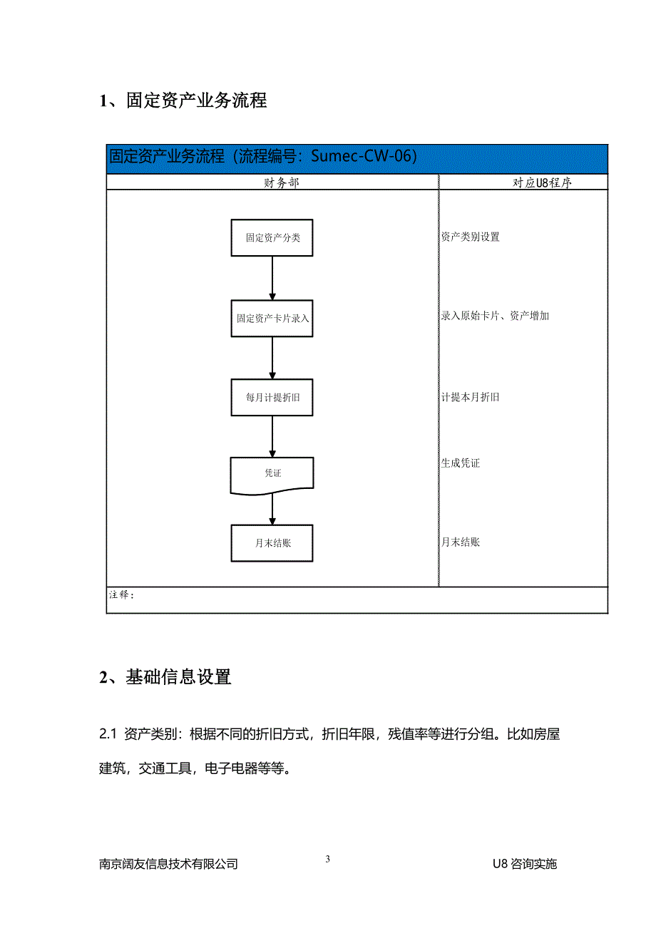 用友U8固定资产操作手册.doc_第3页