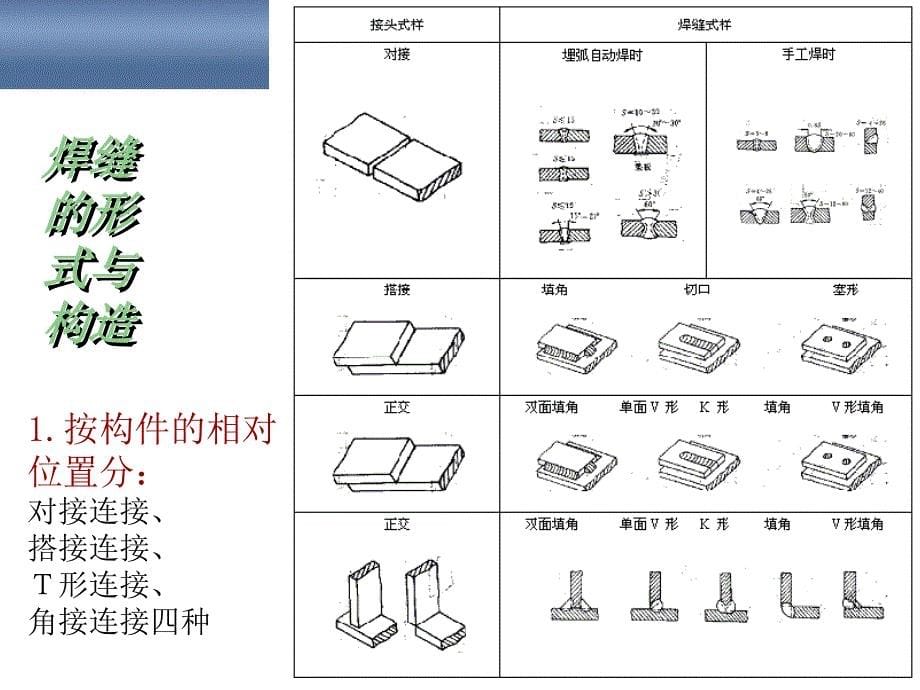 3钢结连接计算及构造_第5页