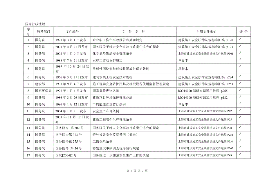 (第3稿)职业健康安全与环境法律法规及其他要求清单1_第2页