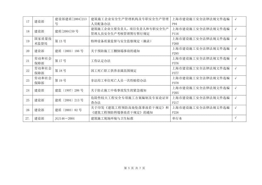 (第3稿)职业健康安全与环境法律法规及其他要求清单1_第5页