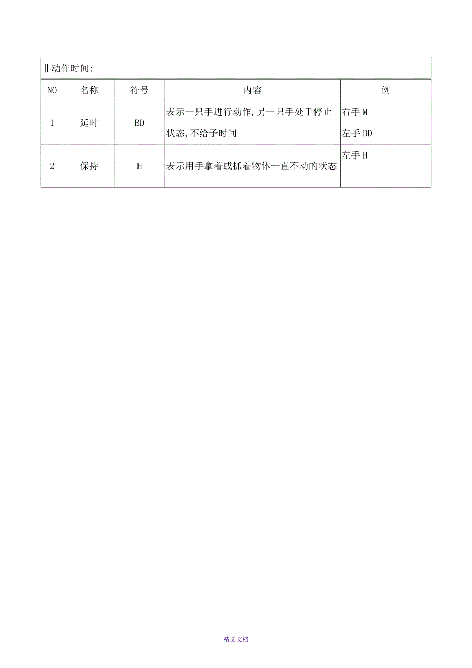 IE标准工时评定规则(mod)_第4页