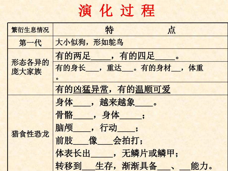 小学四年级上册语文第三十一课飞向蓝天的恐龙PPT课件2_第3页