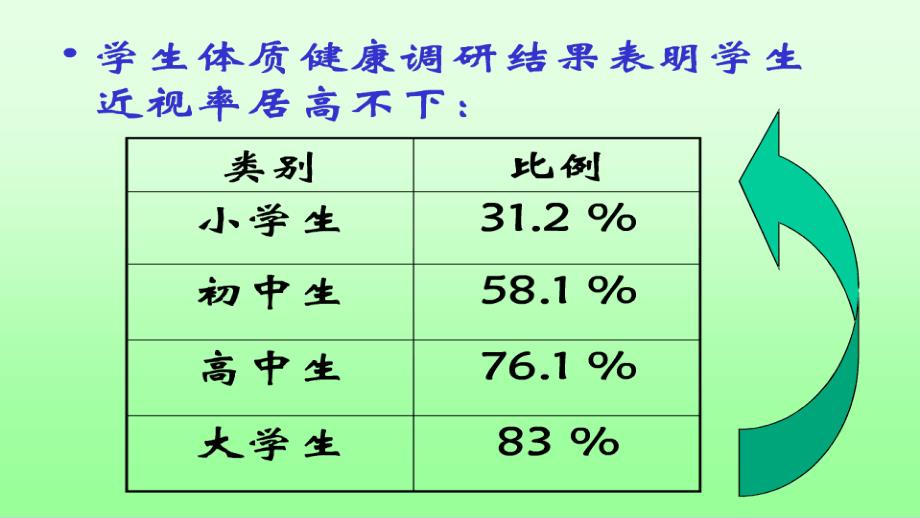 关于高中生近视情况调查_第4页