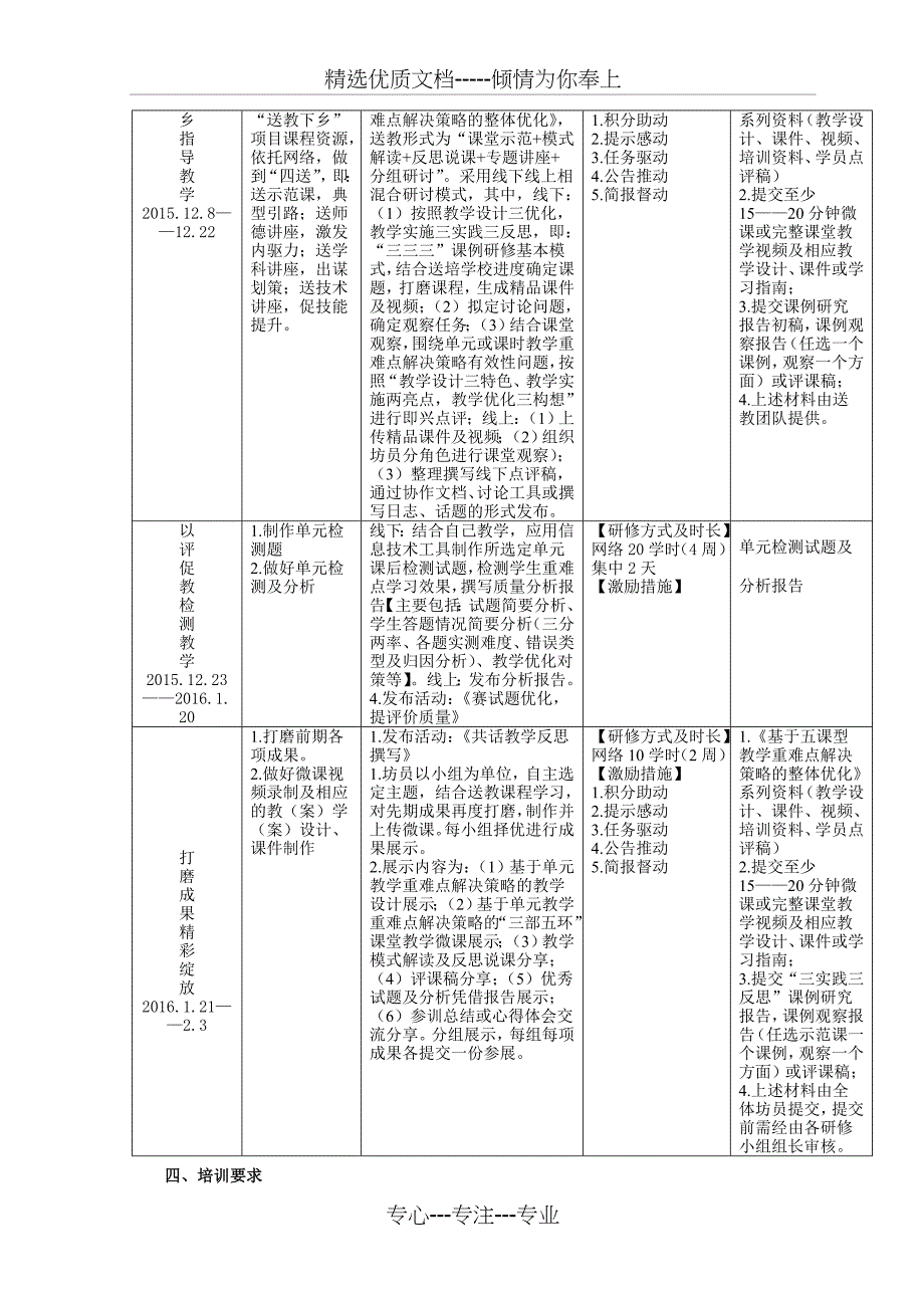 2015初中数学工作坊培训项目实施方案_第5页