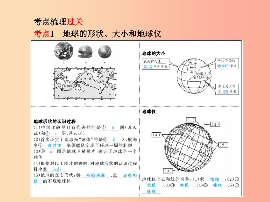 2019年中考地理 第一部分 系统复习 成绩基石 第一、二章 让我们走进地理 地球的面貌（第2课时 地球）课件.ppt_第3页