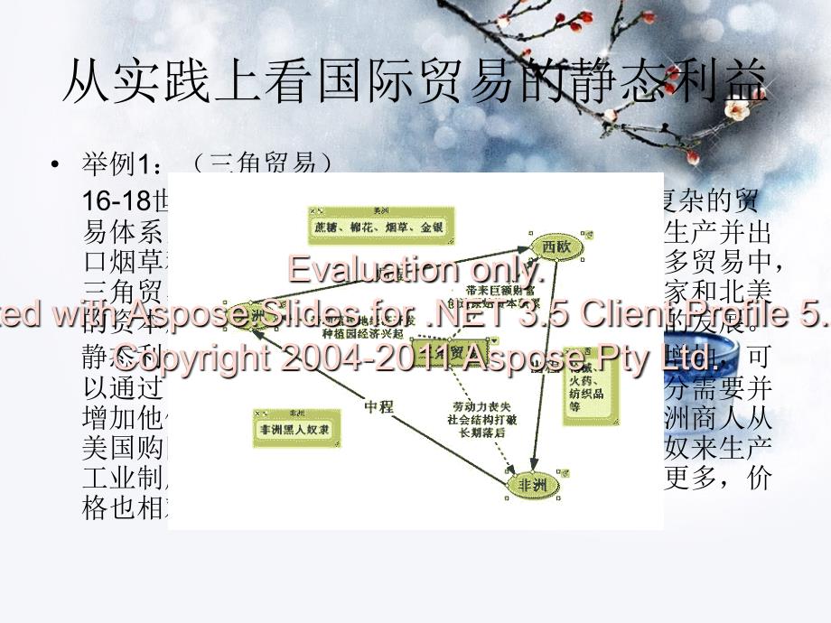 国际贸易的静态利益和动态利益_第3页