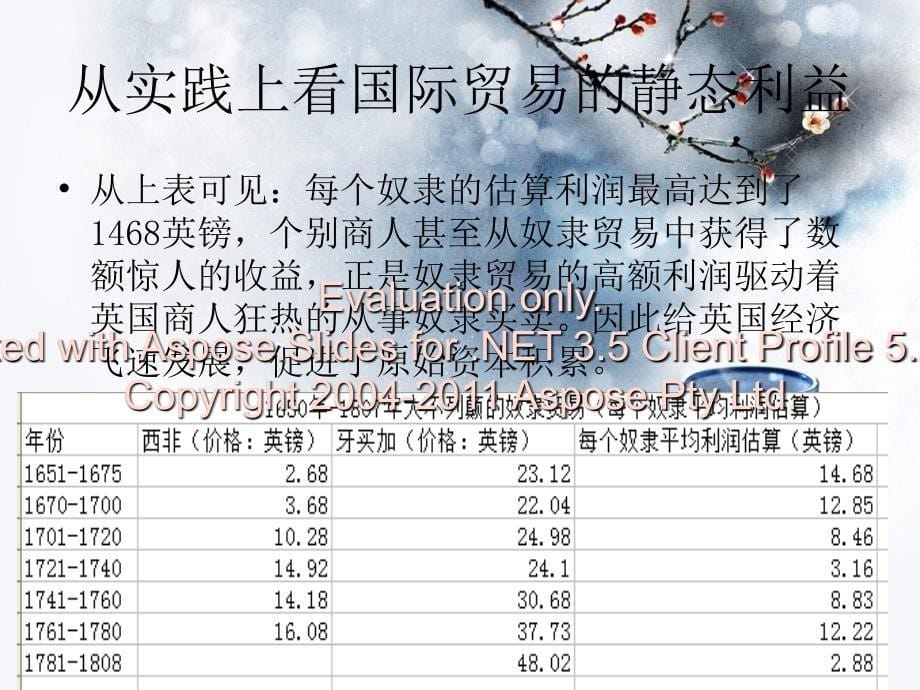 国际贸易的静态利益和动态利益_第5页