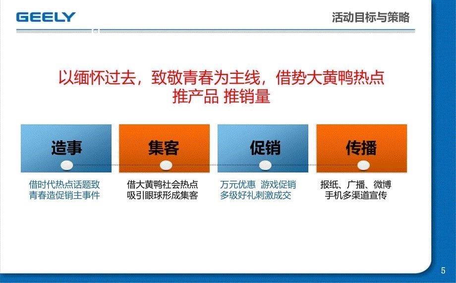 【致青】吉利汽车青年购车活动指导方案_第5页