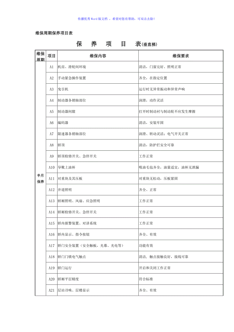 电梯维保周期保养项目表Word版_第1页