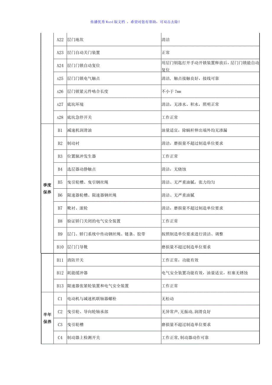 电梯维保周期保养项目表Word版_第2页