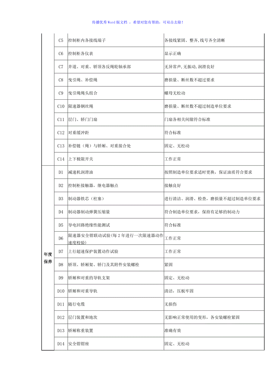 电梯维保周期保养项目表Word版_第3页