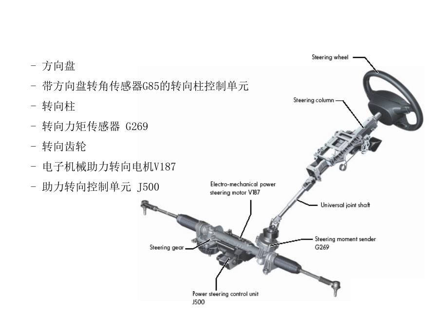 汽车电子助力转向PPT资料课件_第2页