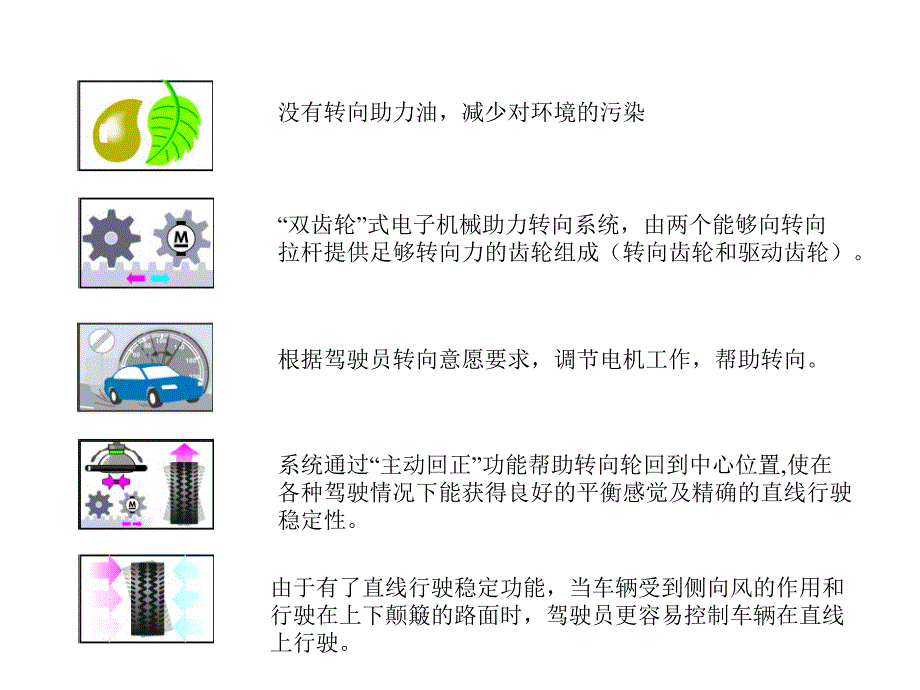 汽车电子助力转向PPT资料课件_第3页