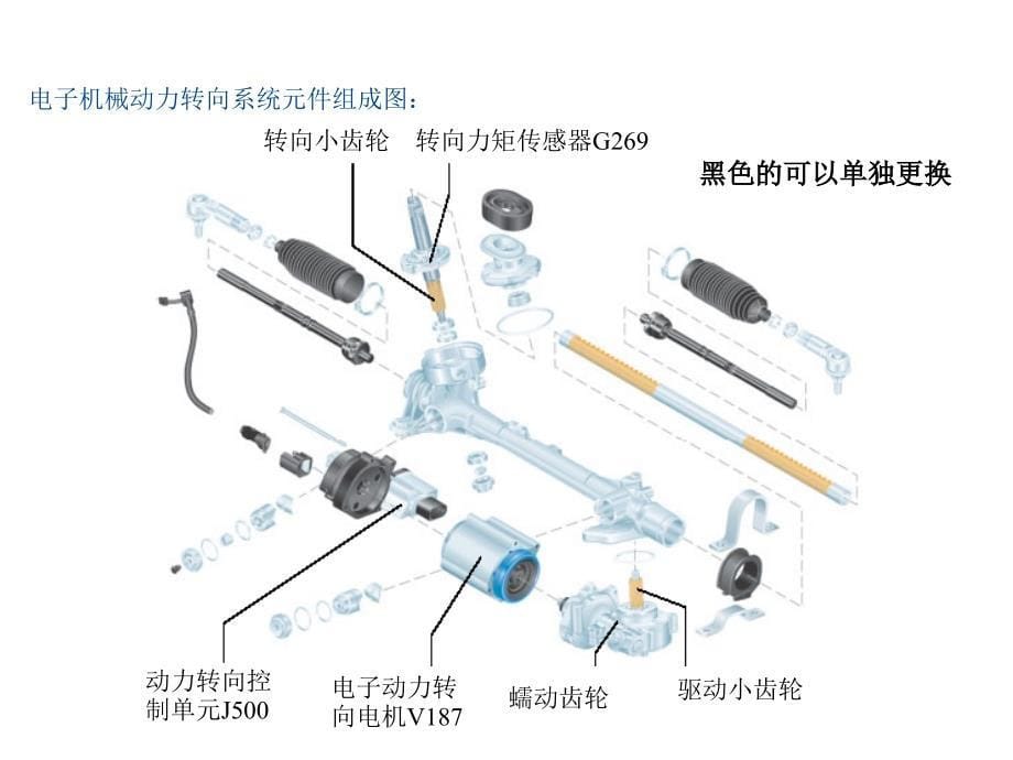 汽车电子助力转向PPT资料课件_第5页