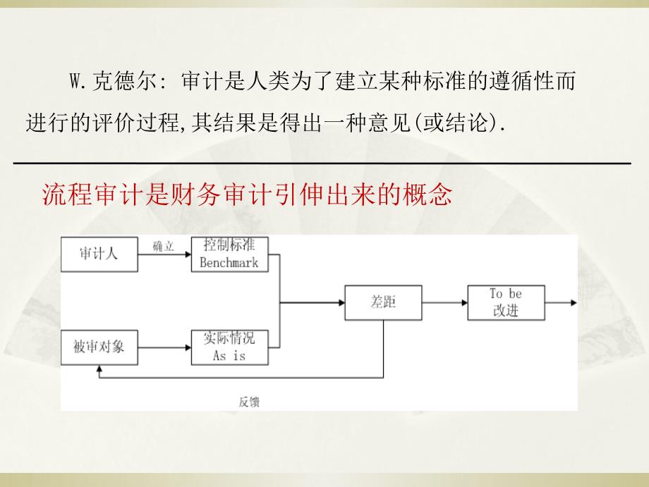 流程审计培训_第3页