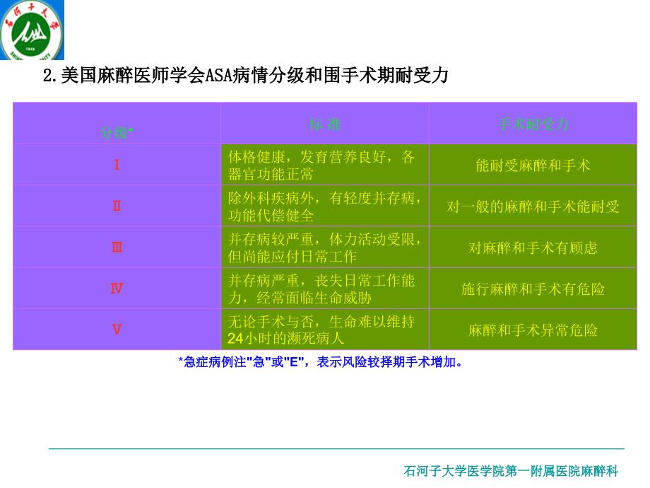 第二节麻醉前准备及用药课件_第4页