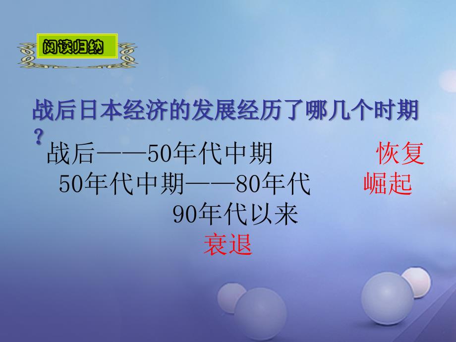 九年级历史下册第4单元第11课日本成为世界经济强国课件岳麓版_第2页