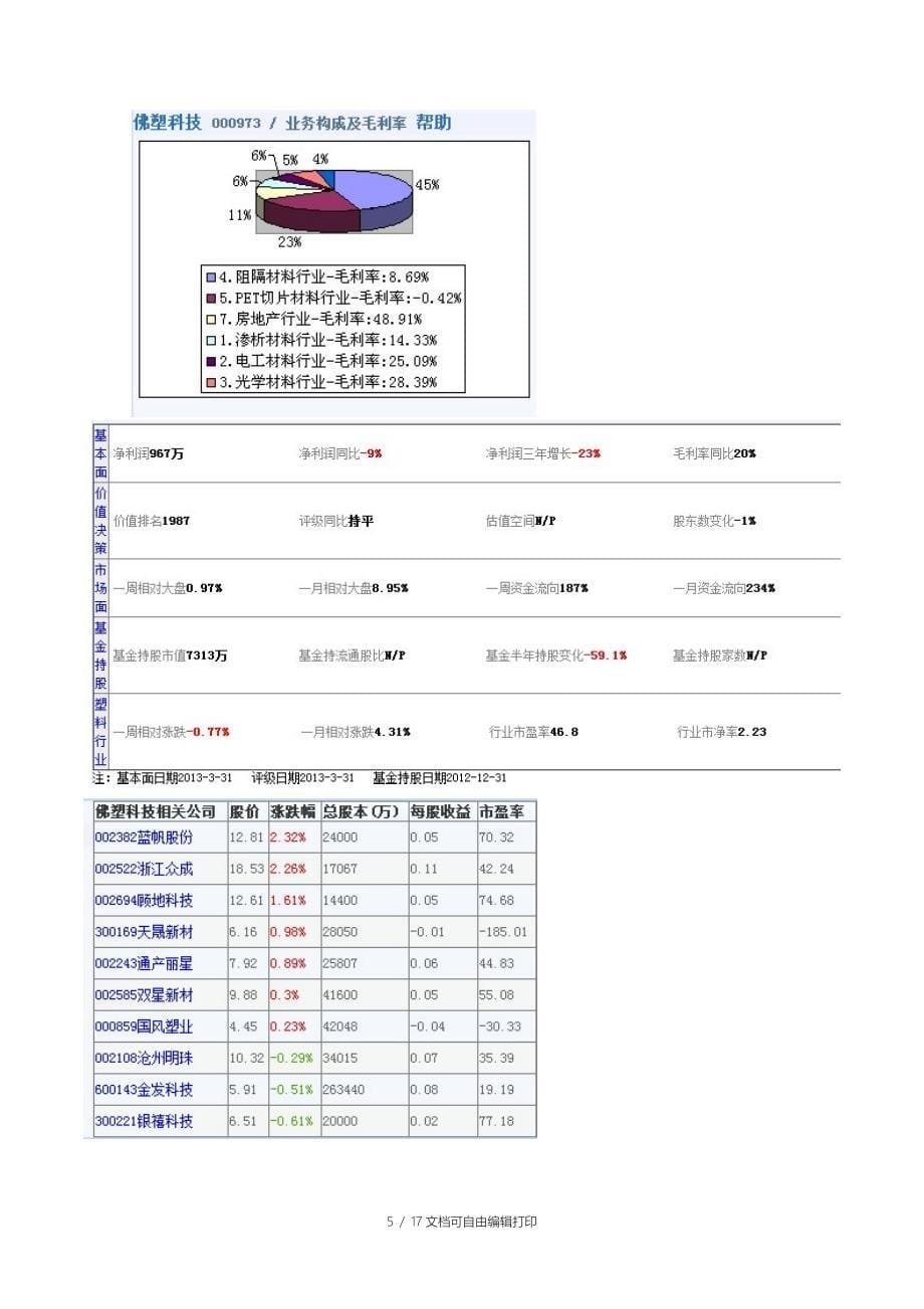 证券投资实习总结_第5页