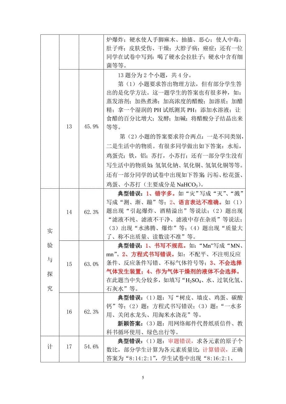 化学试卷分析 .doc_第5页