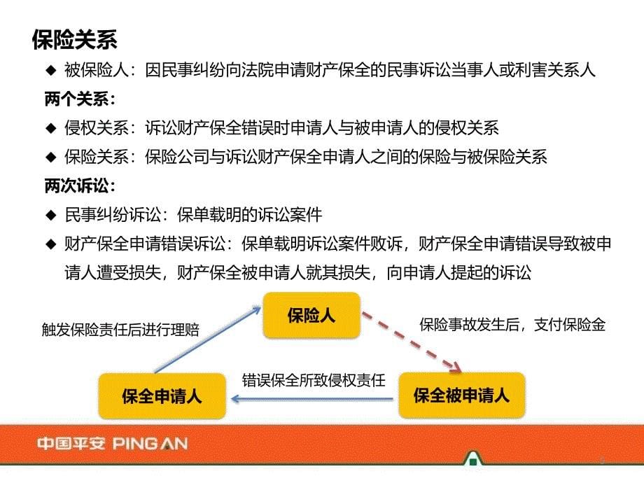 平安诉讼保全担保险_第5页