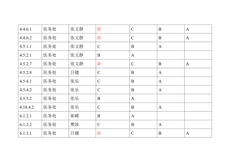 医务处医院评审工作改进分工_第4页