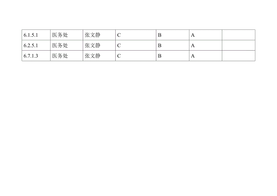 医务处医院评审工作改进分工_第5页