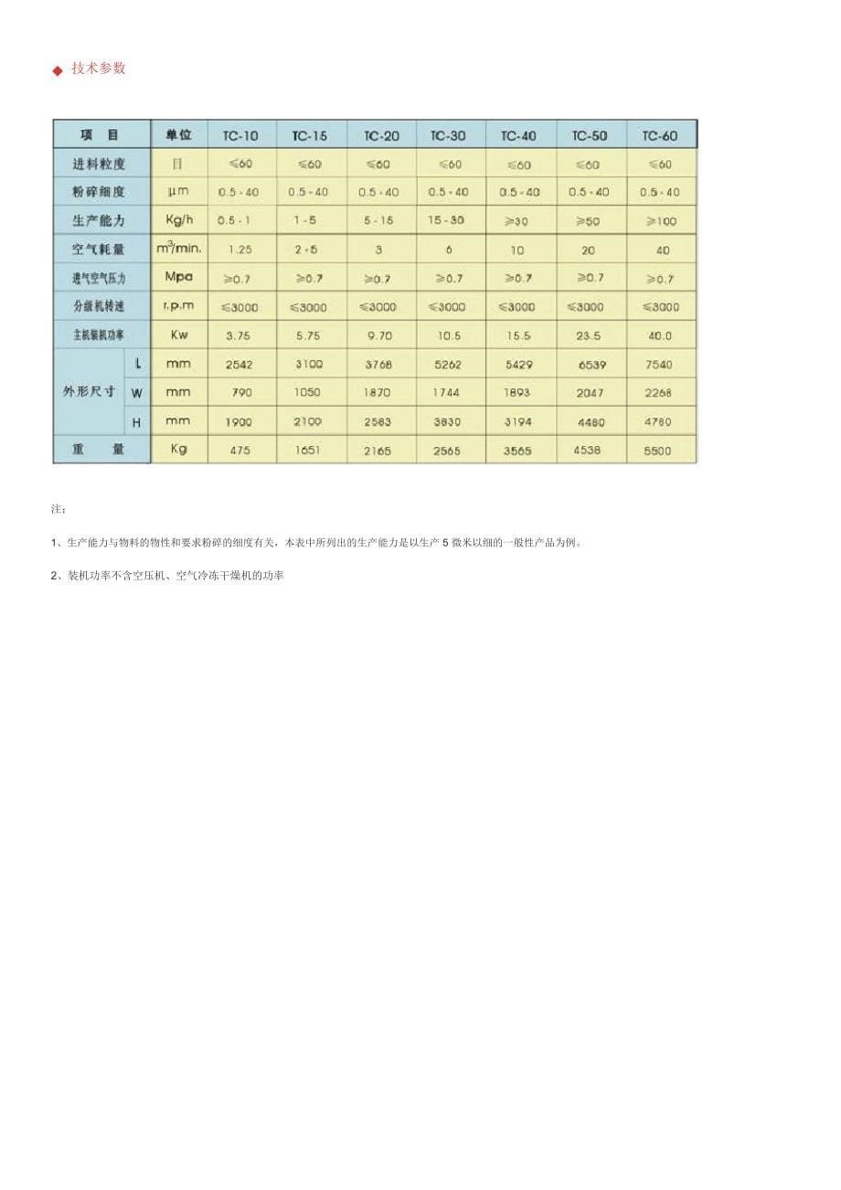 果蔬粉工艺_第5页