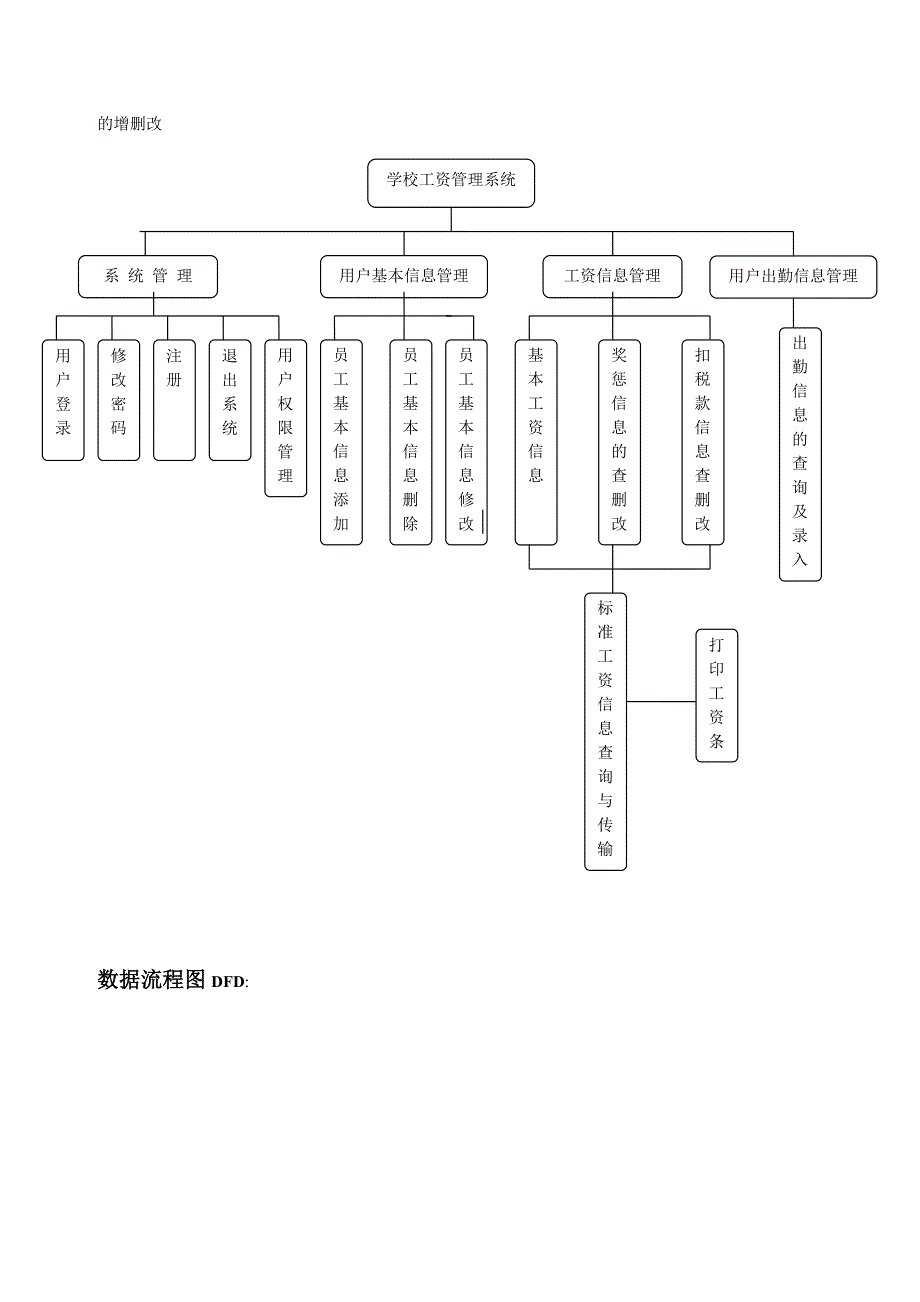 工资管理系统需求分析说明书_第4页