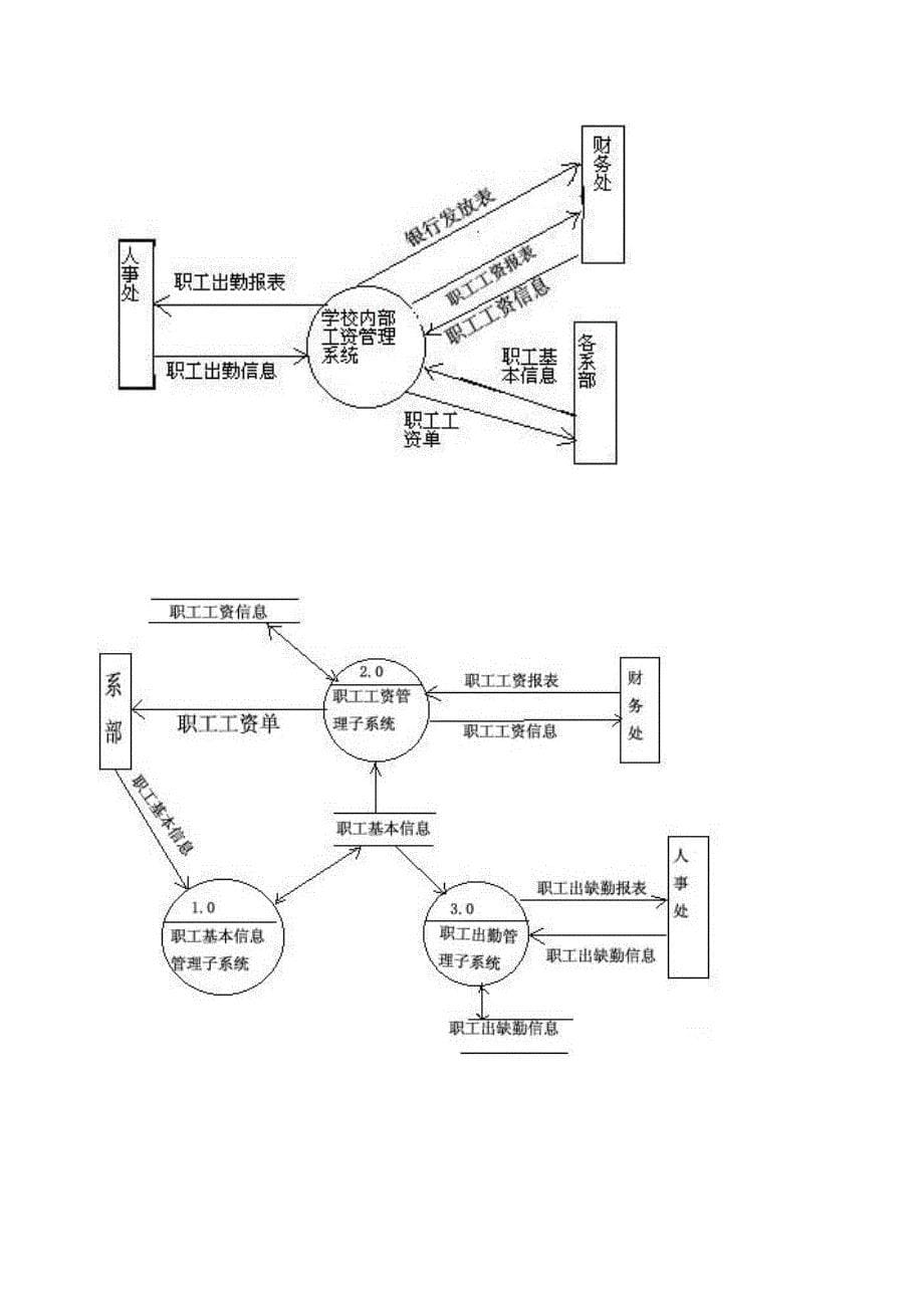 工资管理系统需求分析说明书_第5页