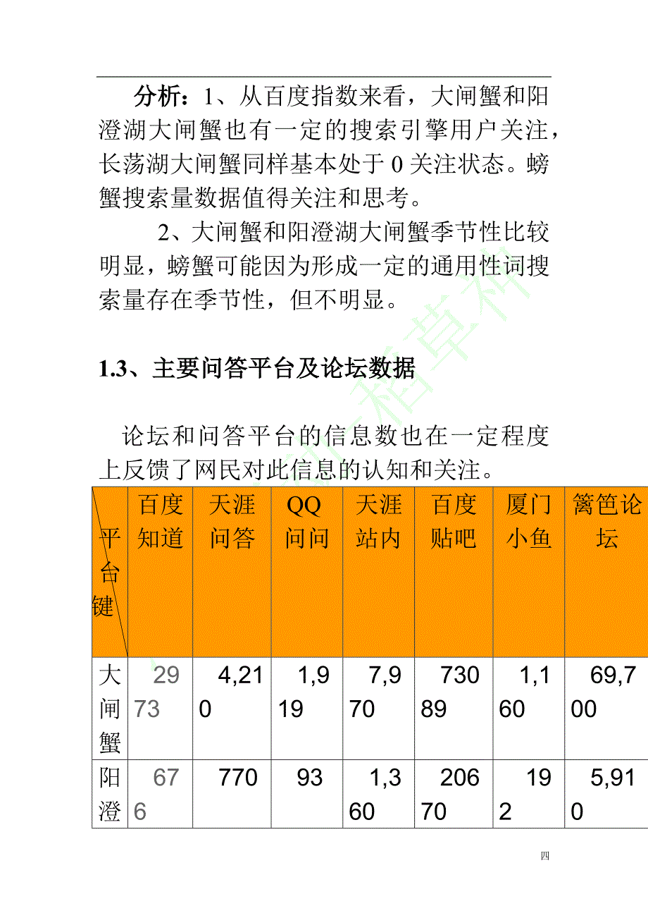 螃蟹销售网络营销策划方案.docx_第4页